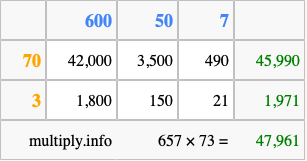 Calculate 657 times 73 using the box method