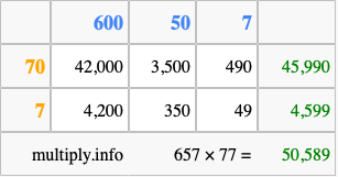 Calculate 657 times 77 using the box method