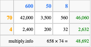 Calculate 658 times 74 using the box method