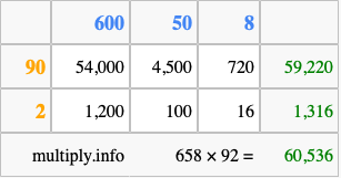 Calculate 658 times 92 using the box method