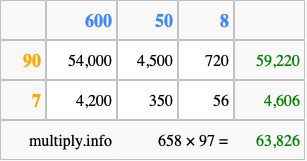 Calculate 658 times 97 using the box method