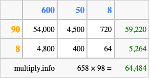 Calculate 658 times 98 using the box method