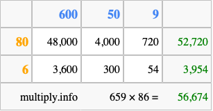 Calculate 659 times 86 using the box method