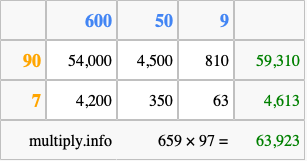 Calculate 659 times 97 using the box method