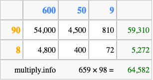 Calculate 659 times 98 using the box method