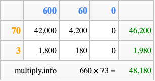 Calculate 660 times 73 using the box method