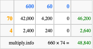 Calculate 660 times 74 using the box method
