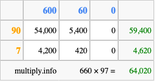 Calculate 660 times 97 using the box method