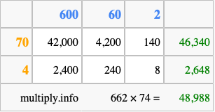 Calculate 662 times 74 using the box method