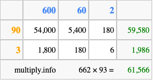 Calculate 662 times 93 using the box method