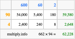 Calculate 662 times 94 using the box method