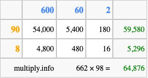 Calculate 662 times 98 using the box method