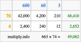 Calculate 663 times 74 using the box method