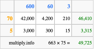 Calculate 663 times 75 using the box method