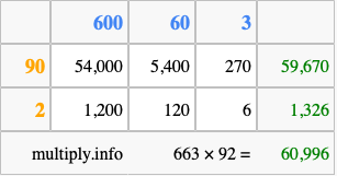 Calculate 663 times 92 using the box method
