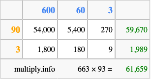 Calculate 663 times 93 using the box method