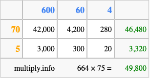 Calculate 664 times 75 using the box method