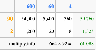 Calculate 664 times 92 using the box method