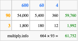 Calculate 664 times 93 using the box method