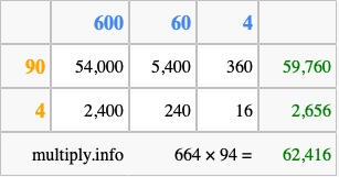 Calculate 664 times 94 using the box method