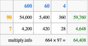 Calculate 664 times 97 using the box method
