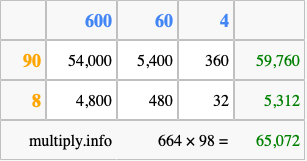 Calculate 664 times 98 using the box method