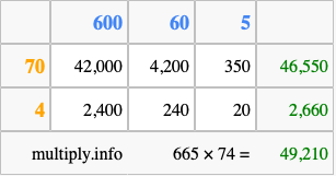 Calculate 665 times 74 using the box method