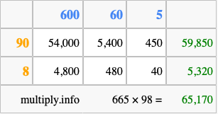 Calculate 665 times 98 using the box method