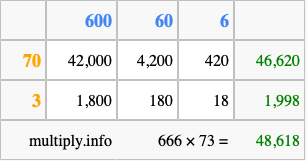 Calculate 666 times 73 using the box method