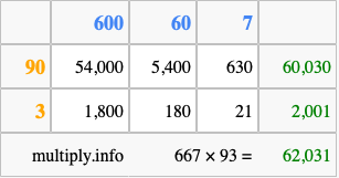 Calculate 667 times 93 using the box method