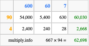Calculate 667 times 94 using the box method