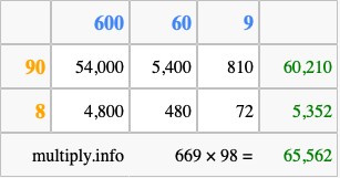 Calculate 669 times 98 using the box method