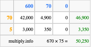 Calculate 670 times 75 using the box method