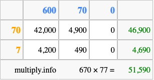 Calculate 670 times 77 using the box method