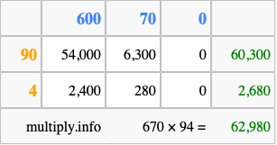 Calculate 670 times 94 using the box method
