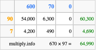 Calculate 670 times 97 using the box method