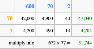 Calculate 672 times 77 using the box method