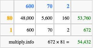 Calculate 672 times 81 using the box method