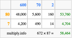 Calculate 672 times 87 using the box method