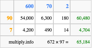 Calculate 672 times 97 using the box method