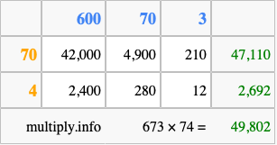 Calculate 673 times 74 using the box method