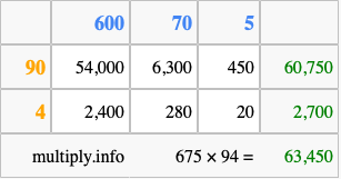 Calculate 675 times 94 using the box method