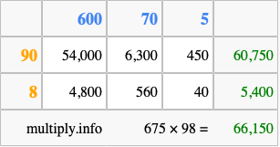 Calculate 675 times 98 using the box method