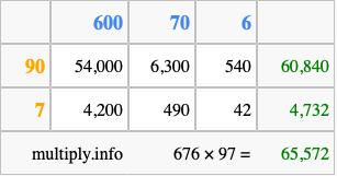 Calculate 676 times 97 using the box method