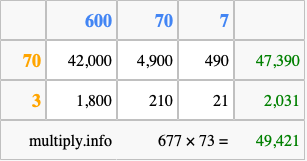 Calculate 677 times 73 using the box method