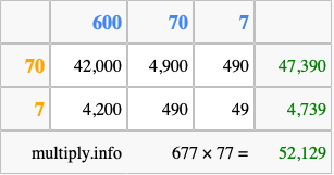 Calculate 677 times 77 using the box method