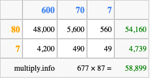 Calculate 677 times 87 using the box method