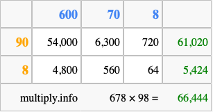 Calculate 678 times 98 using the box method