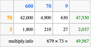 Calculate 679 times 73 using the box method