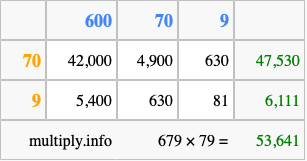 Calculate 679 times 79 using the box method